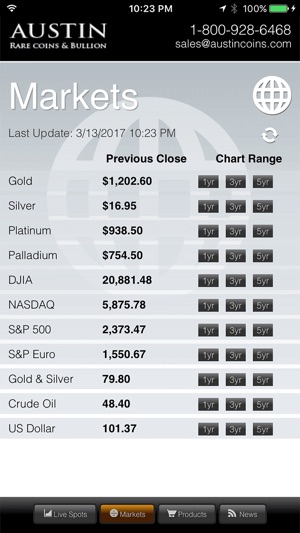 Market Tracker(圖2)-速報App