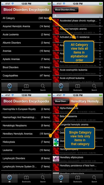 Blood Disorders Encyclopedia