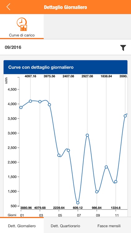 e-distribuzione screenshot-4