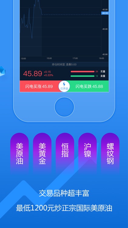 期货交易通—专业的贵金属,原油,外汇投资平台 screenshot-3