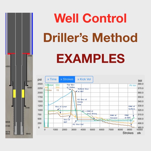 Driller's Method (Examples)