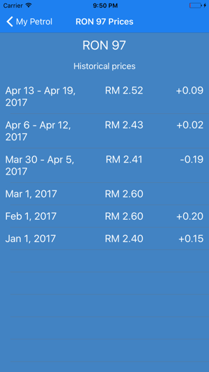 My Petrol(圖4)-速報App