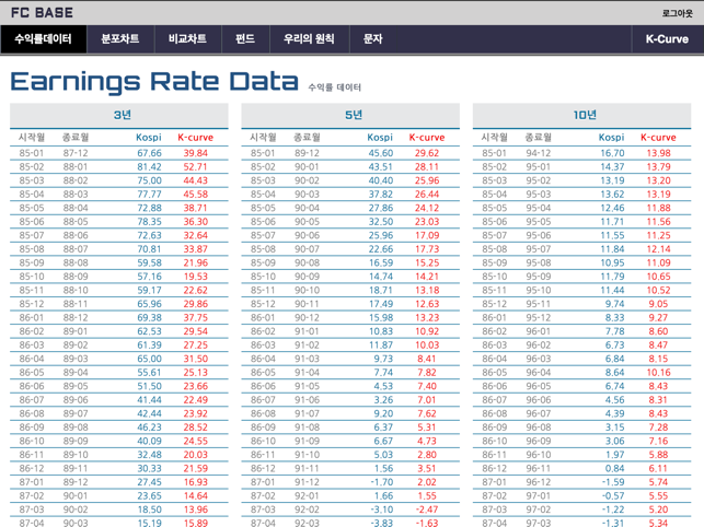 FC BASE(圖5)-速報App