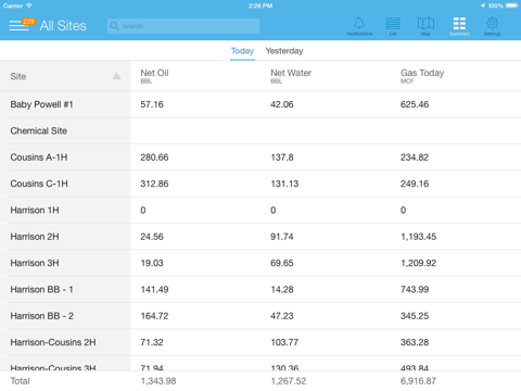 WellAware LIFT Platform screenshot 3