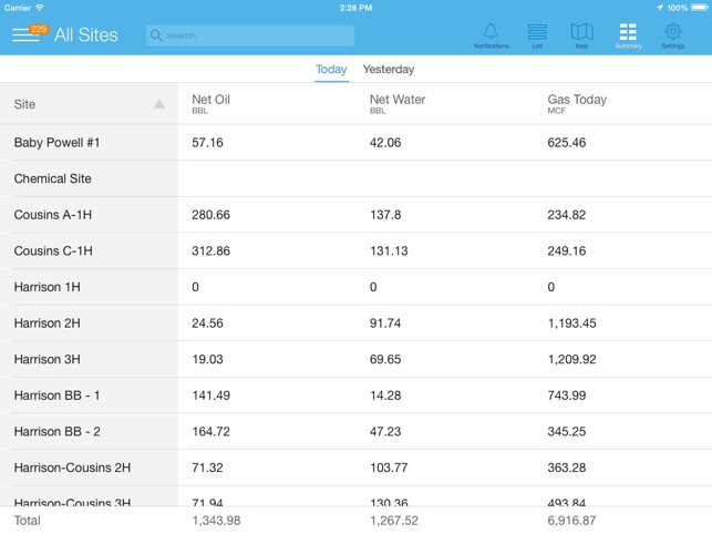 WellAware LIFT Platform(圖3)-速報App