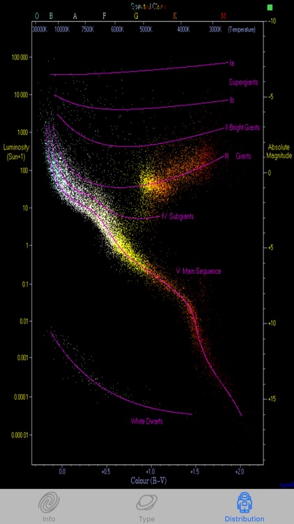 Astronomy Star Type Calculator screenshot-3