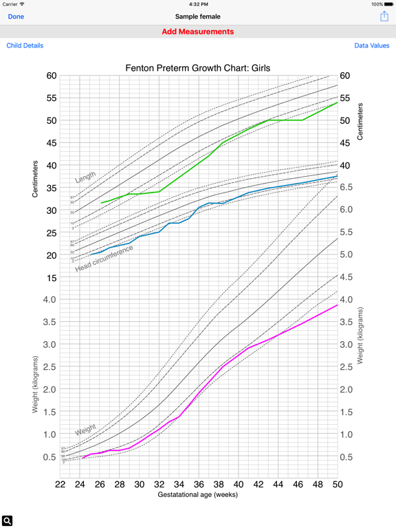 Peditools Fenton Growth Chart