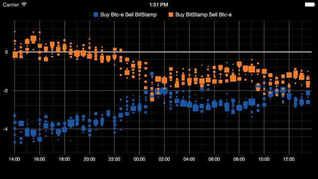 Bitcoin Delta(圖3)-速報App