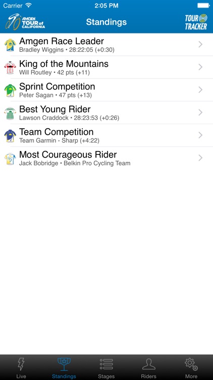 Amgen Tour of California Tour Tracker screenshot-4