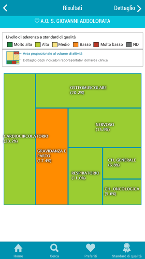 Programma Nazionale Esiti PNE(圖4)-速報App