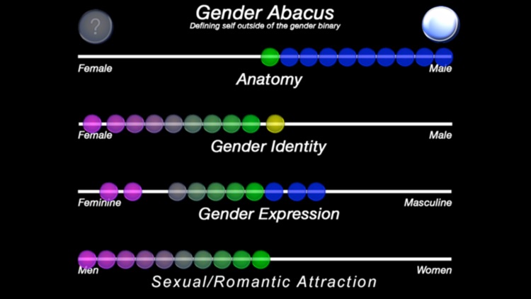 The Gender Abacus