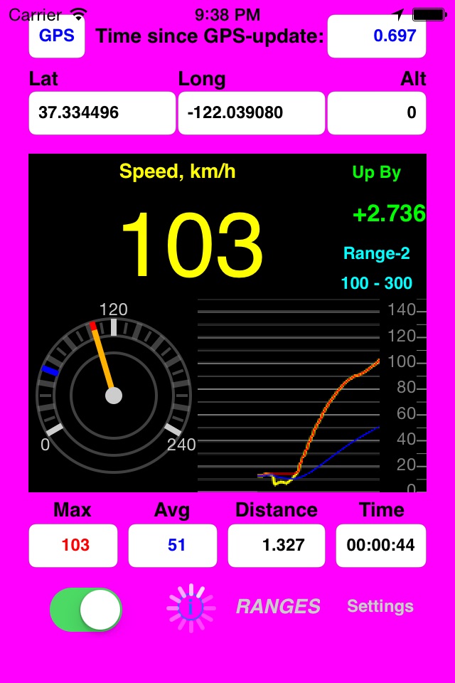 AudibleSpeed (GPS Speed Monitor) - Express Edition screenshot 3