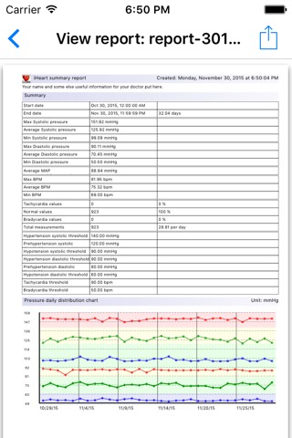 iHeart Pro - Pulse Readerのおすすめ画像4