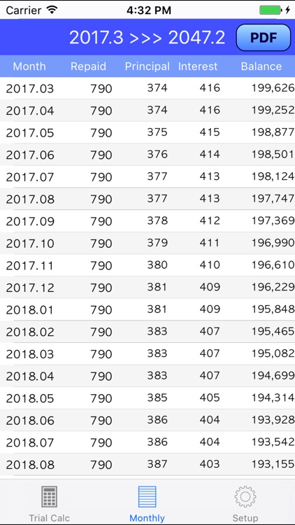 Loan Calculation Anywhere