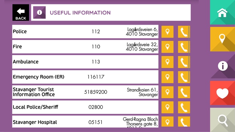 Stavanger Region Guide