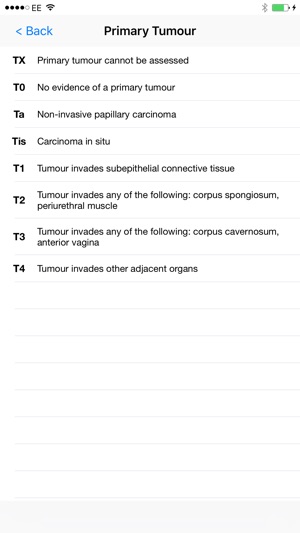 Cancer of the Urethra v8(圖3)-速報App