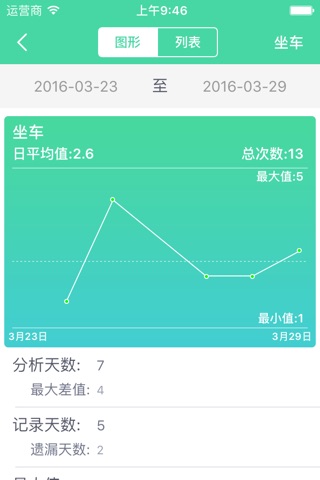 天天计数器-定时打卡记数记录分析数据助手 screenshot 2