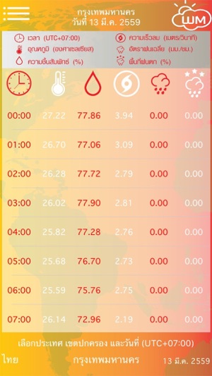 WMApp พยากรณ์อากาศ(圖5)-速報App