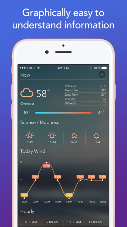 Fine Weather Channel: Weather Forecast, Alert, Map