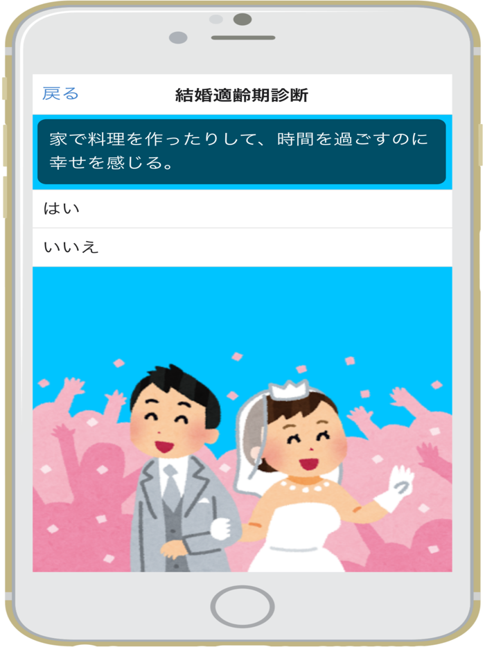 結婚適齢期診断