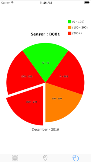 Gas Sensor Monitor(圖5)-速報App