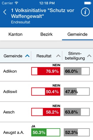 Züri stimmt App screenshot 4