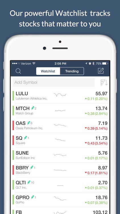 StockTwits - Stock Market Chat