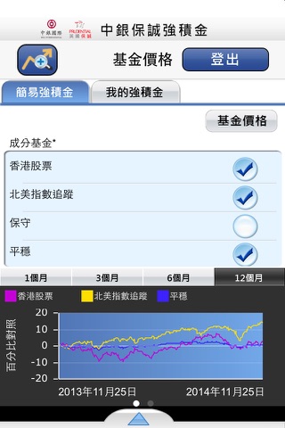 BOCI-Prudential MPF screenshot 3