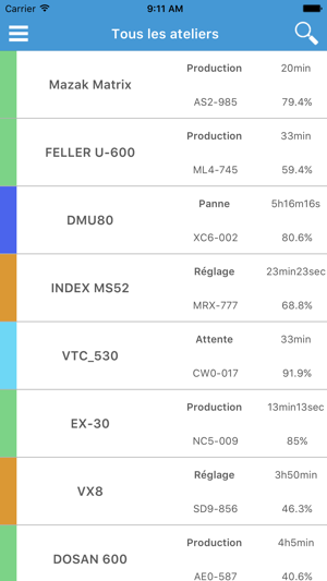 ProCONNECT(圖2)-速報App