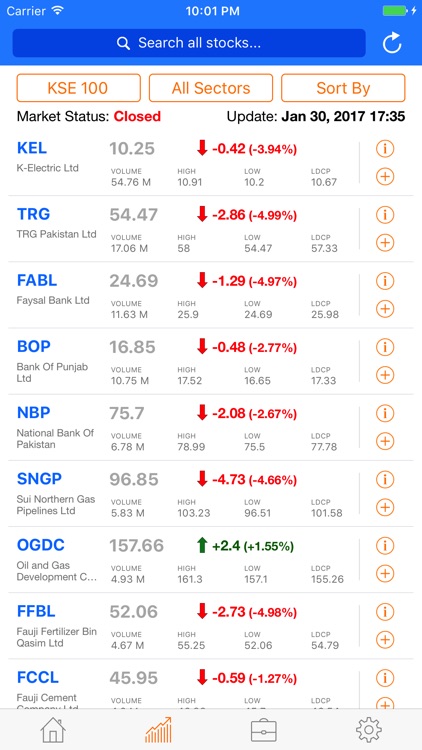 Investify Stocks PSX Pakistan