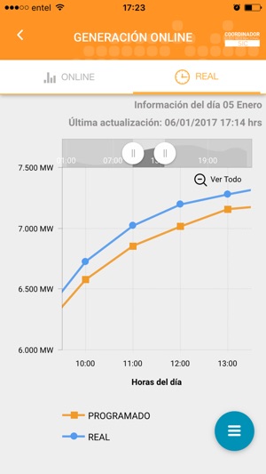 Coordinador Eléctrico | SIC(圖3)-速報App