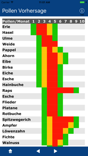 Pollen Vorhersage (DEU)(圖4)-速報App