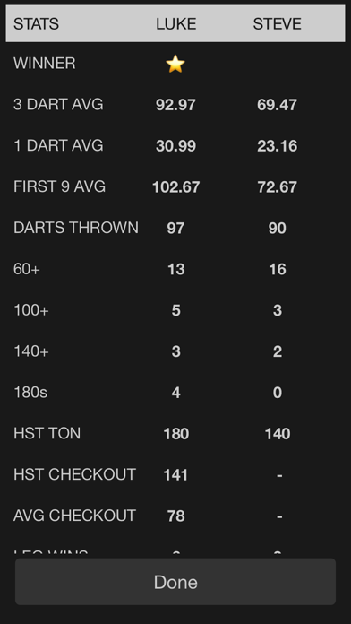 X01 Darts Scoreboardのおすすめ画像4