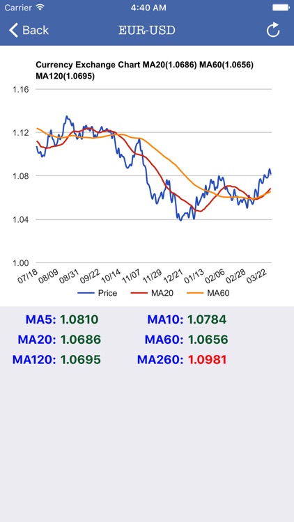 Global Currency Real Time