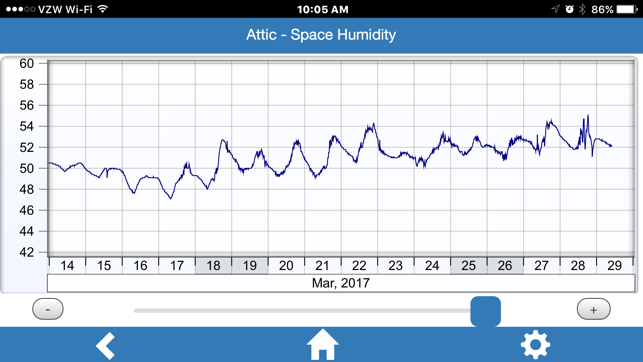 SentryLogic(圖4)-速報App