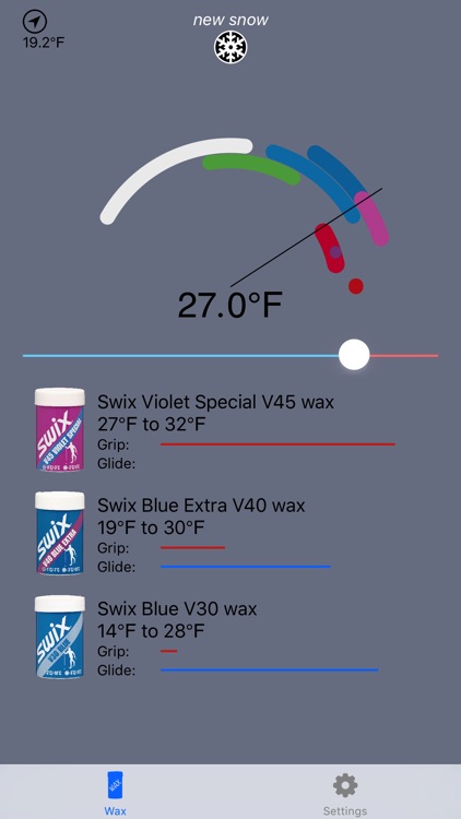 Swix Ski Wax Temperature Chart