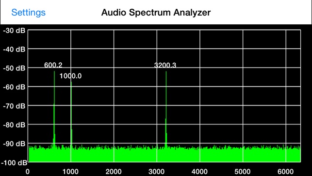 Audio Spectrum Analyzer(圖2)-速報App