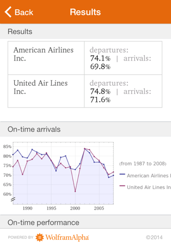 Wolfram Flight Information Reference App screenshot 3