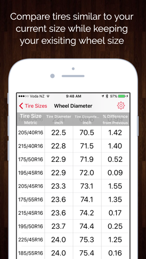 Tire Sizes - % Differences in Tire & Wheel Sizes(圖3)-速報App