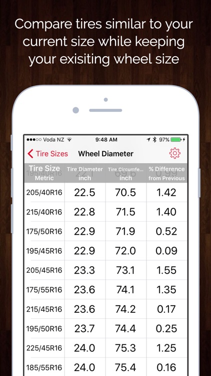 Tire Sizes - % Differences in Tire & Wheel Sizes