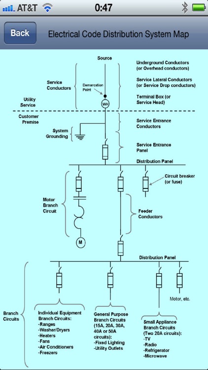 Electrical Wiring Illustrations