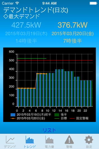 エネちょいす　アプリ screenshot 3