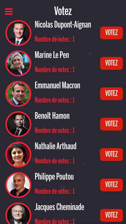 Vote Présidentielle 2017