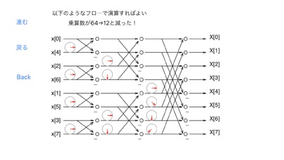 スマホで学ぶ!実践ディジタル信号処理入門のスクリーンショット1 スマホで学ぶ!実践ディジタル信号処理入門のスクリーンショット1