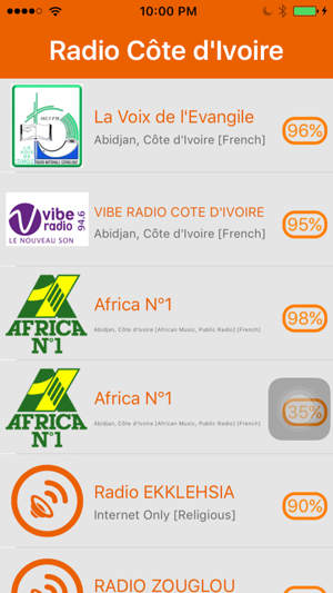 Radio Cote Divoire - Radio Côte d'Ivoire