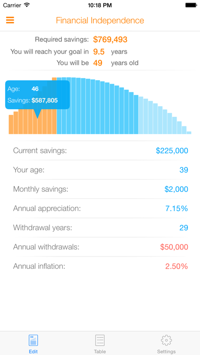 How to cancel & delete Nifty Financial Independence. from iphone & ipad 1