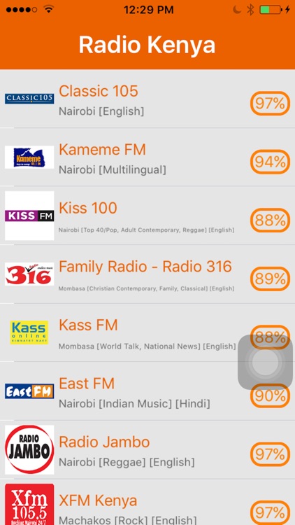 Radio Kenya - Radio KEN