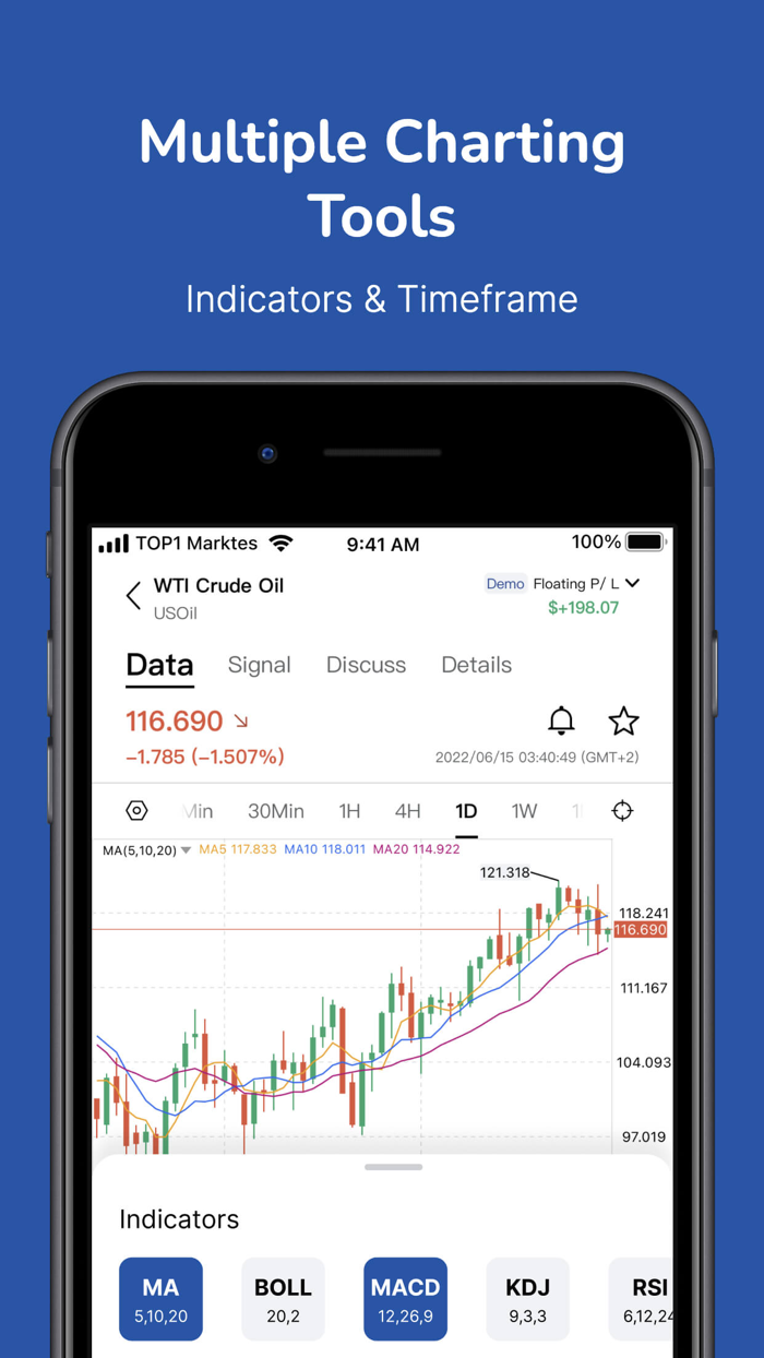 TOP1 Markets - Social Trading