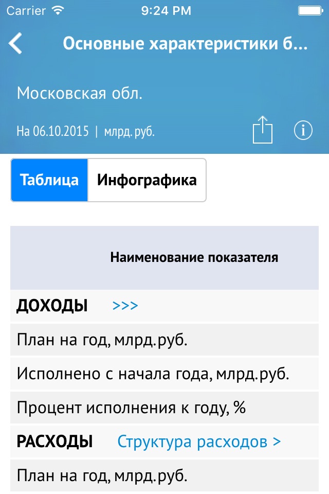 Московская область screenshot 3