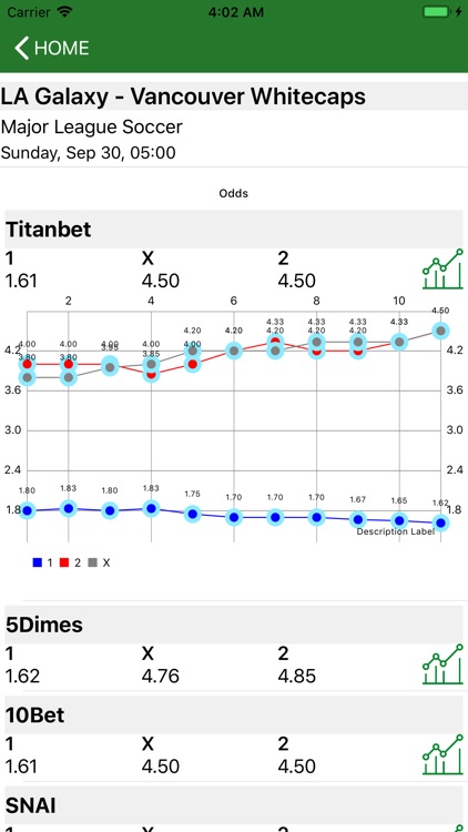 Changes in Bet Odds screenshot-3